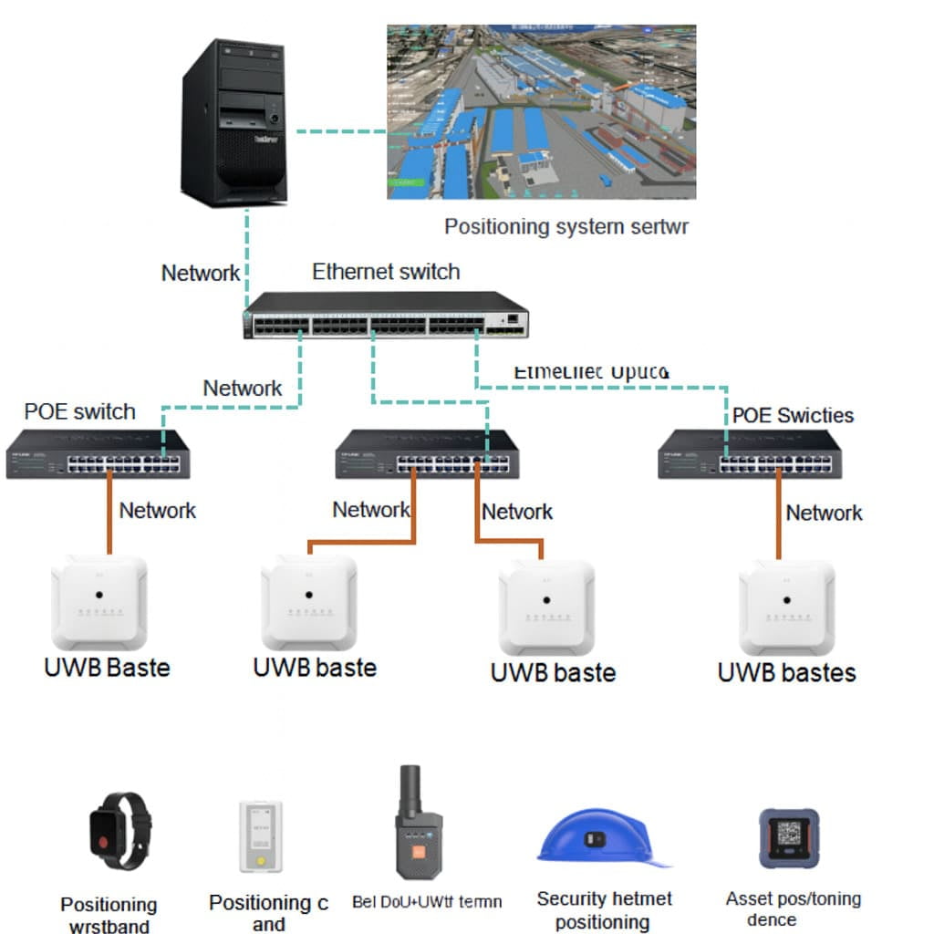 Wired with Net Cable