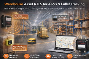 Warehouse Asset RTLS for AGVs & Pallet Tracking